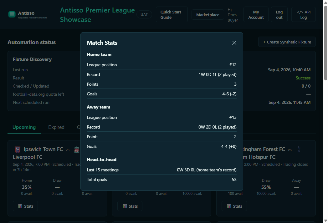 Match stats